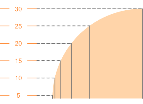 An image showing contour lines representing a convex slope